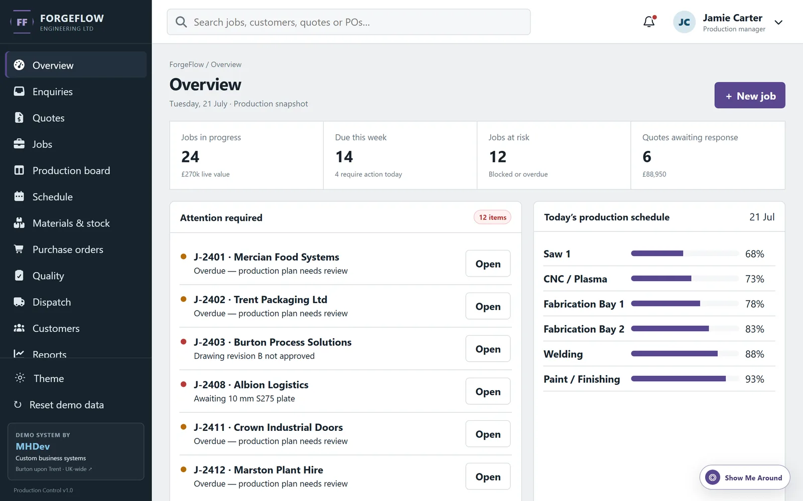 The manufacturing management example: an overview screen listing jobs in progress, jobs due this week, jobs at risk, works orders needing attention and today’s production schedule by work centre.